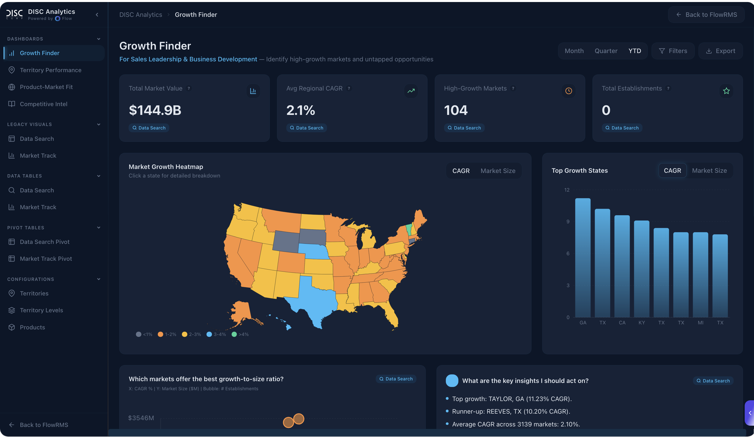 DISC Corp Market Intelligence